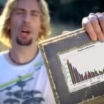 Look at This Graph Meme - An Internet Sensation