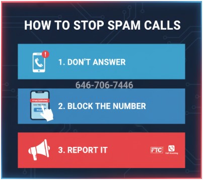 What Should You Do If 6467067446 Calls You?